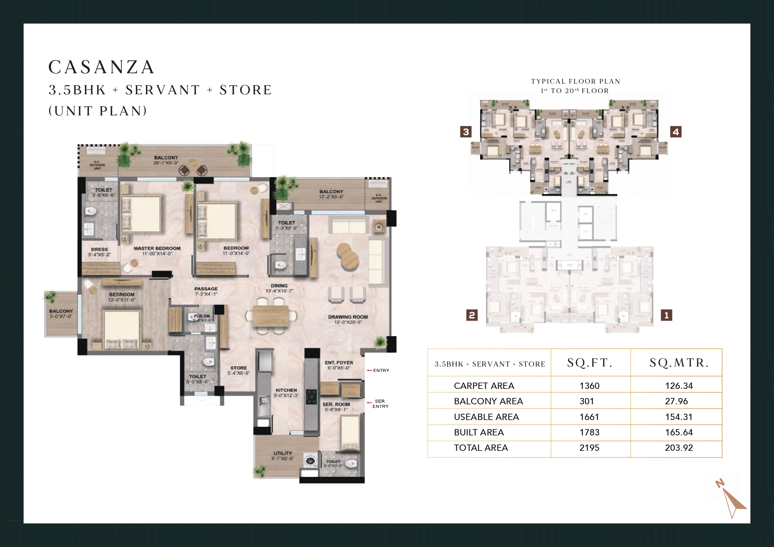 latest property